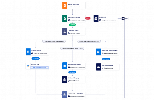 Lead Qualification Workflow Template