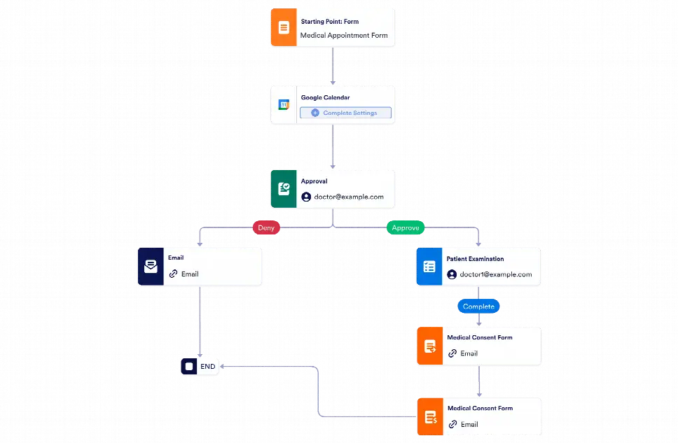 Medical Office Workflow Template