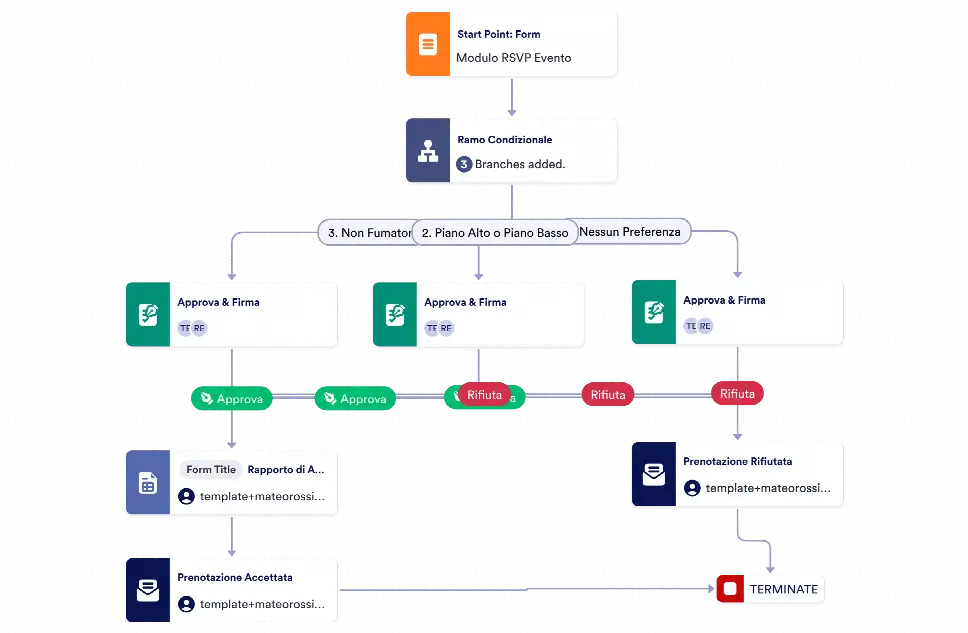Modello di Approvazione per Invito ad Eventi