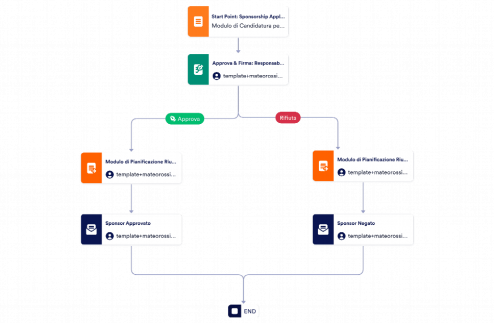 Modello di Approvazione Sponsor
