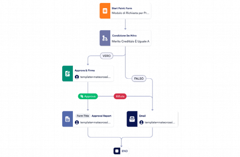 Modello di Pre-approvazione del Mutuo