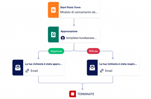 Modulo per documenti