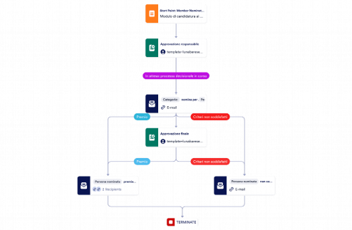 Modulo programma premi