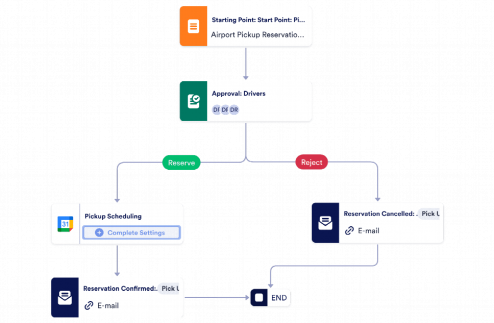 Pick-up Request Approval Workflow Template