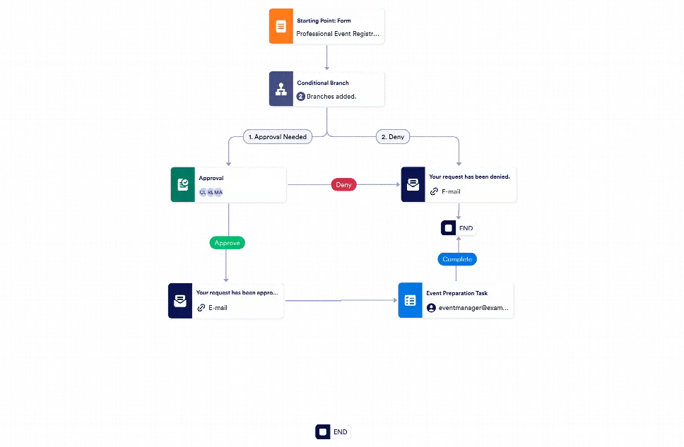 Professional Event Registration Approval Workflow Template