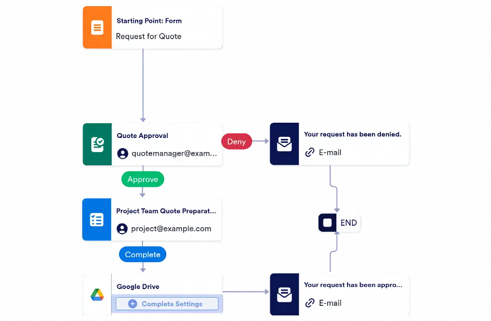Quotation Request Process Workflow Template