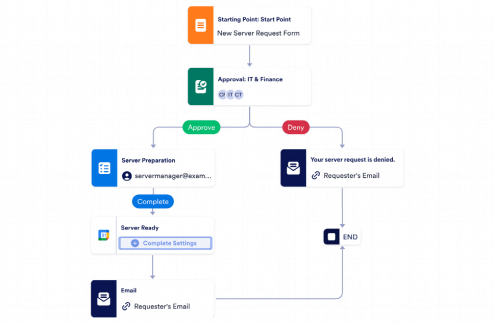 Server Request Approval Workflow Template