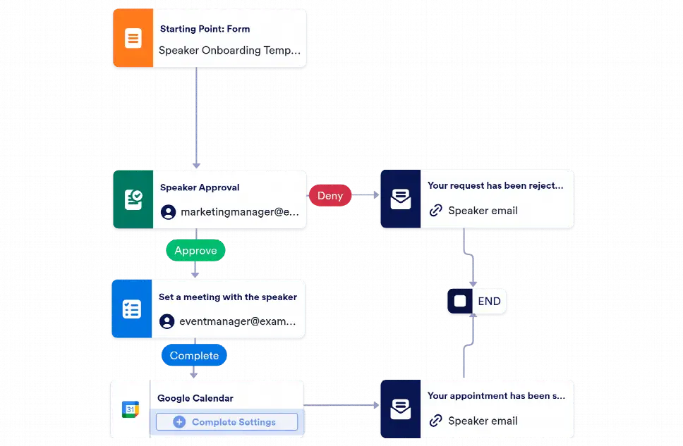 Speaker Onboarding Workflow Template
