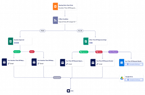 Time-Off Request Workflow Template