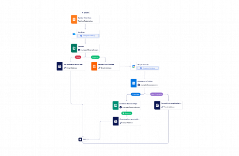 Training Workflow Template