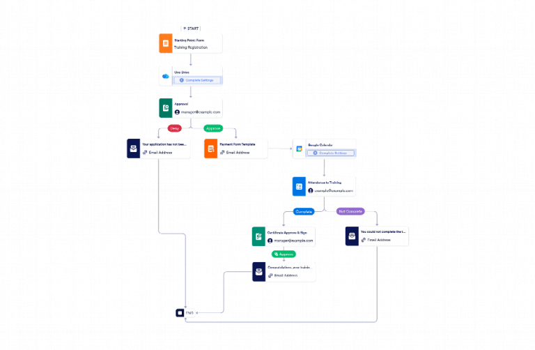 Training Workflow