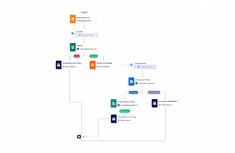 Training Workflow Template