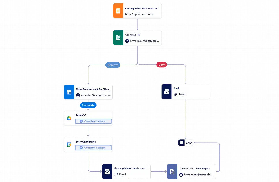 Tutor Application Approval Workflow Template