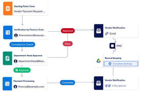 Vendor Payment Processing Workflow Template