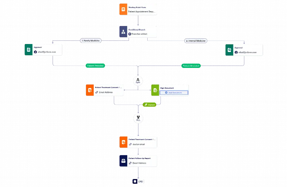 Workflow: Patient Appointment Request Form