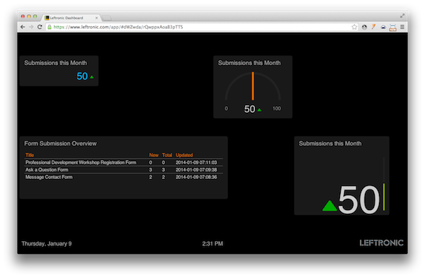 Add Your Jotform Stats to Your Leftronic Dashboard Image-2
