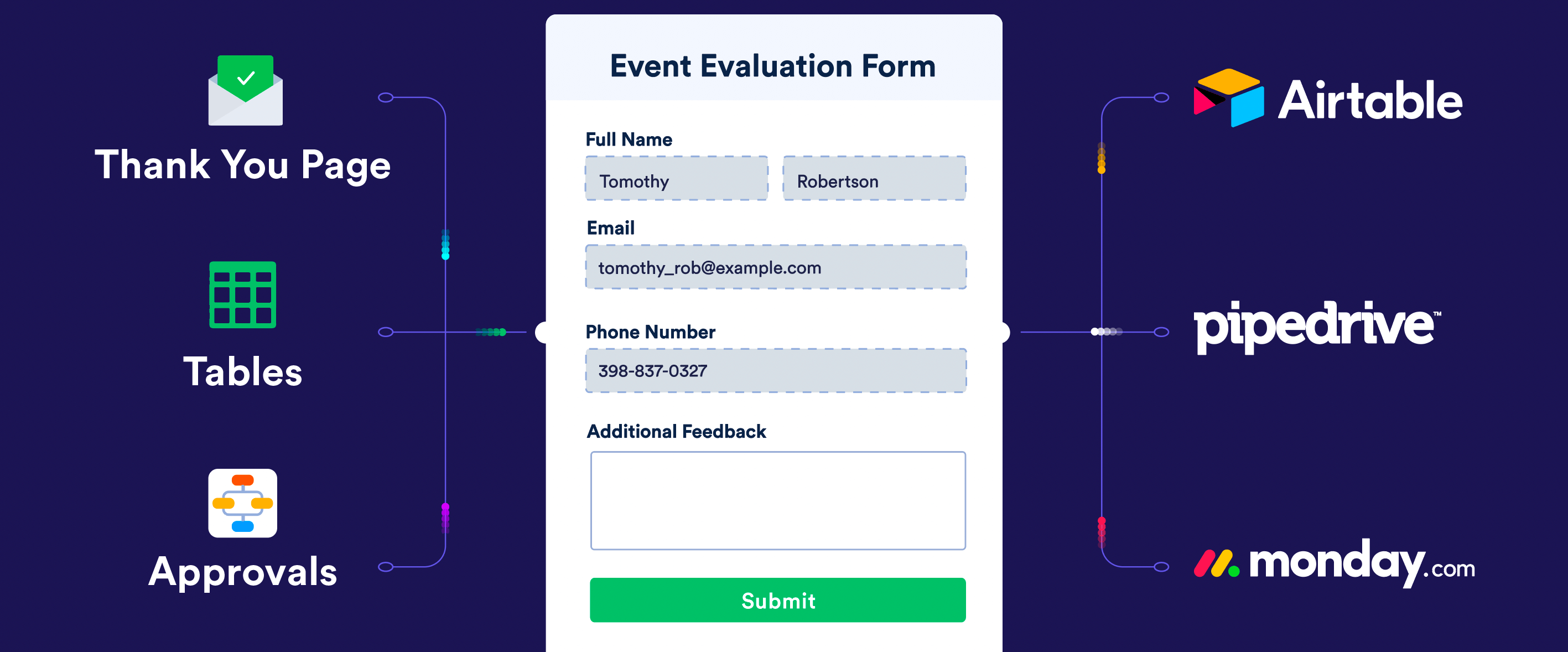 Announcing Jotform Prefill 2