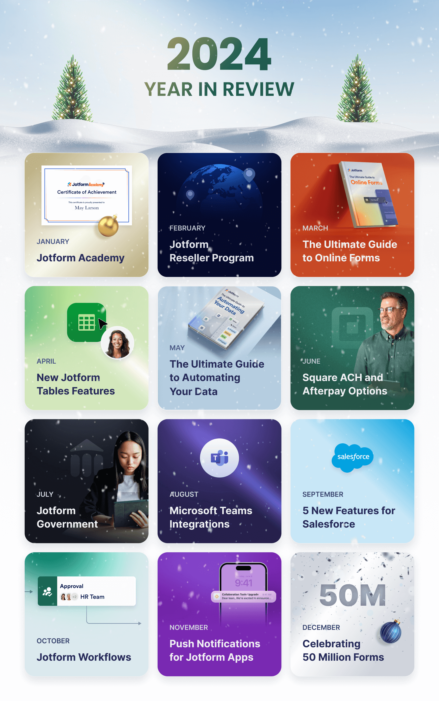 Jotform’s year in review: Major announcements of 2024