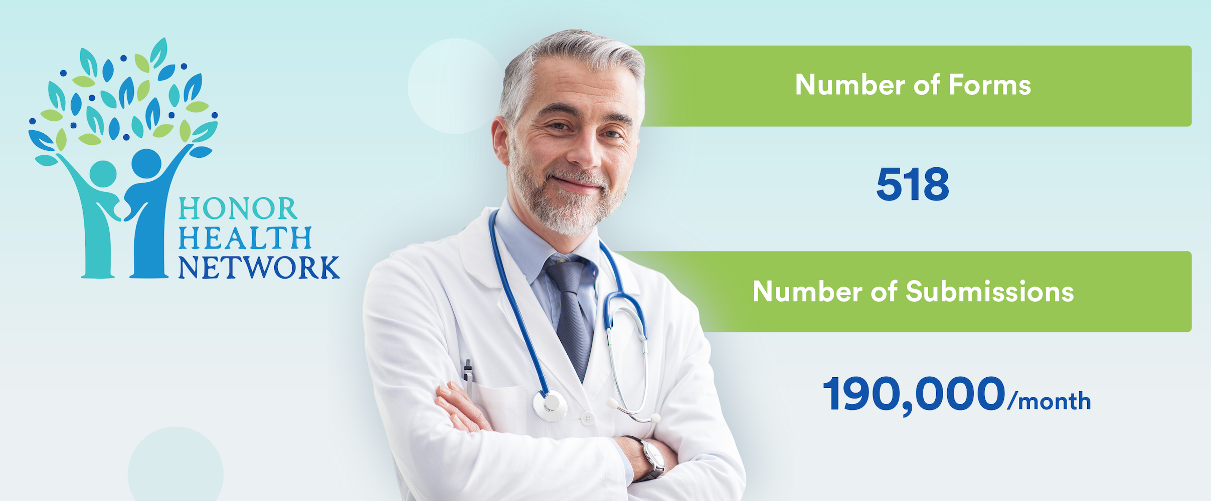 How Honor Health Network supercharges home care with Jotform Enterprise and Egnyte