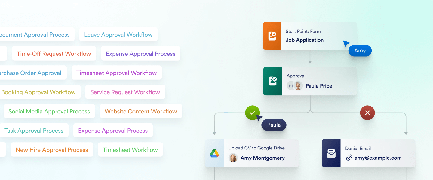 Announcing Jotform Workflows