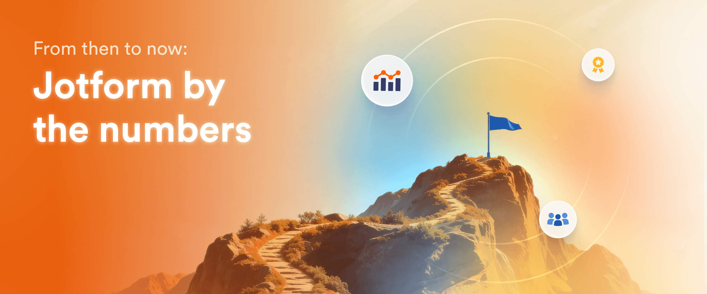 From then to now: Jotform by the numbers