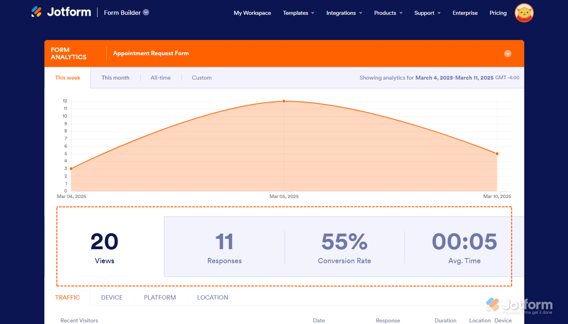 Form Analytics Sample in Jotform