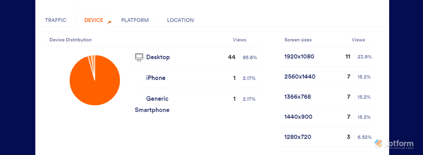 Device tab in Workspace Jotform