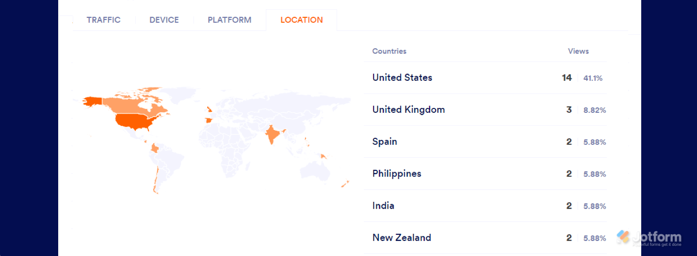 Location tab in Workspace Jotform