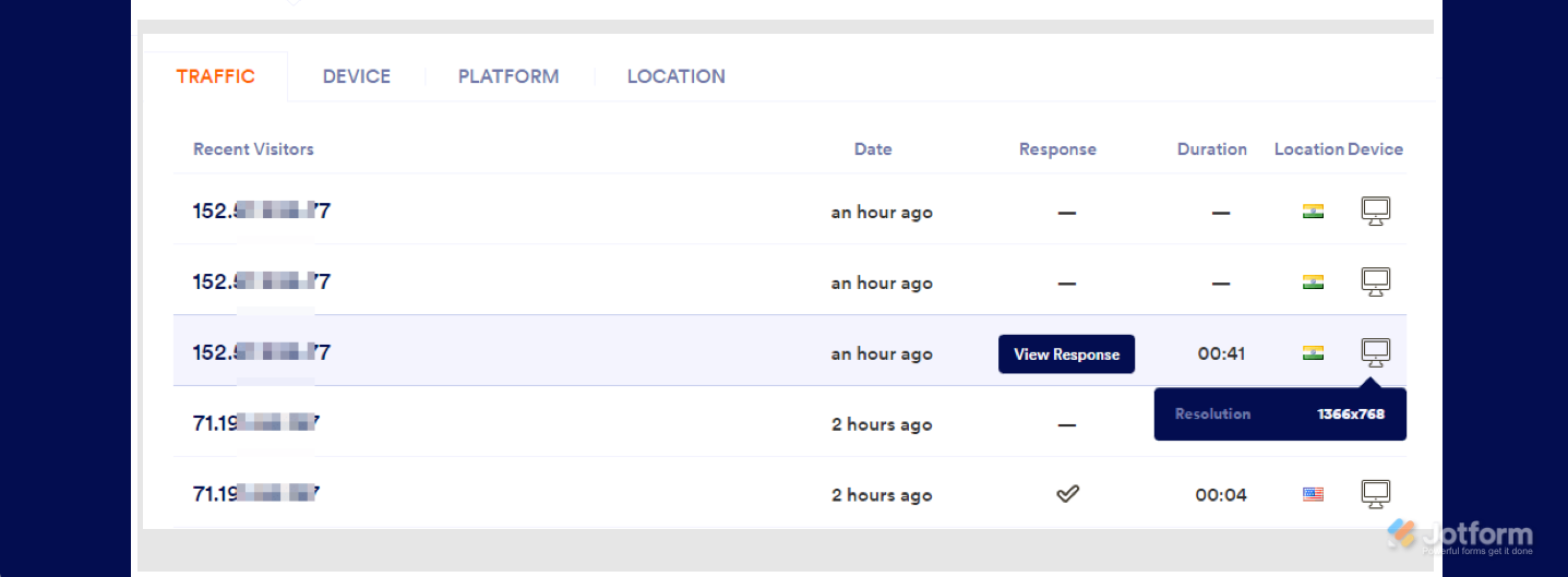 Traffic tab in Workspace Jotform