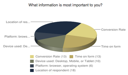 How the County of Marin uses Jotform Enterprise to help residents during COVID-19