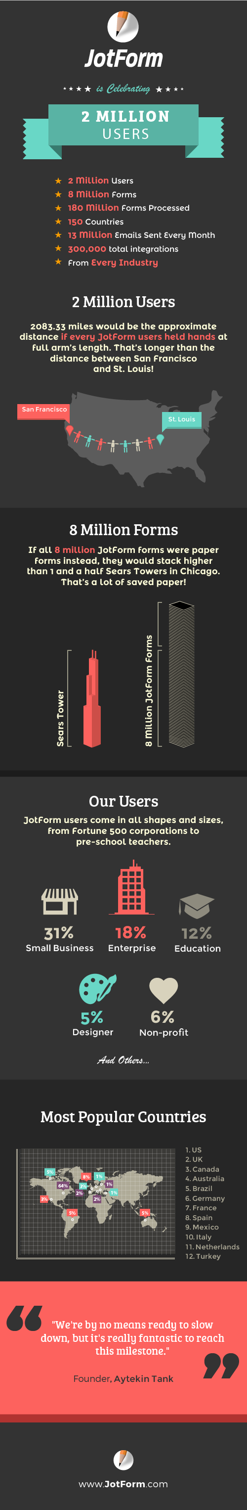 Should You Use CAPTCHA on Your Forms?