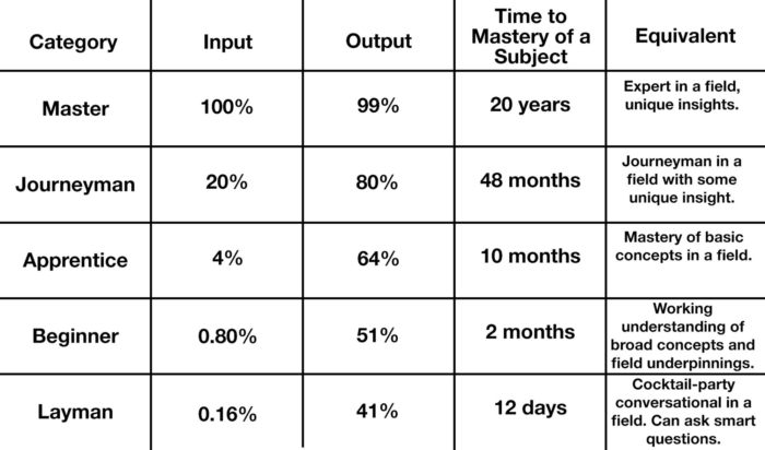 techcruch table