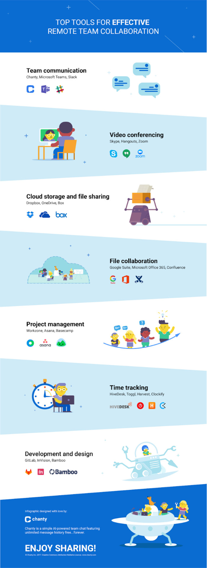 tools for remote team collaboration infographic