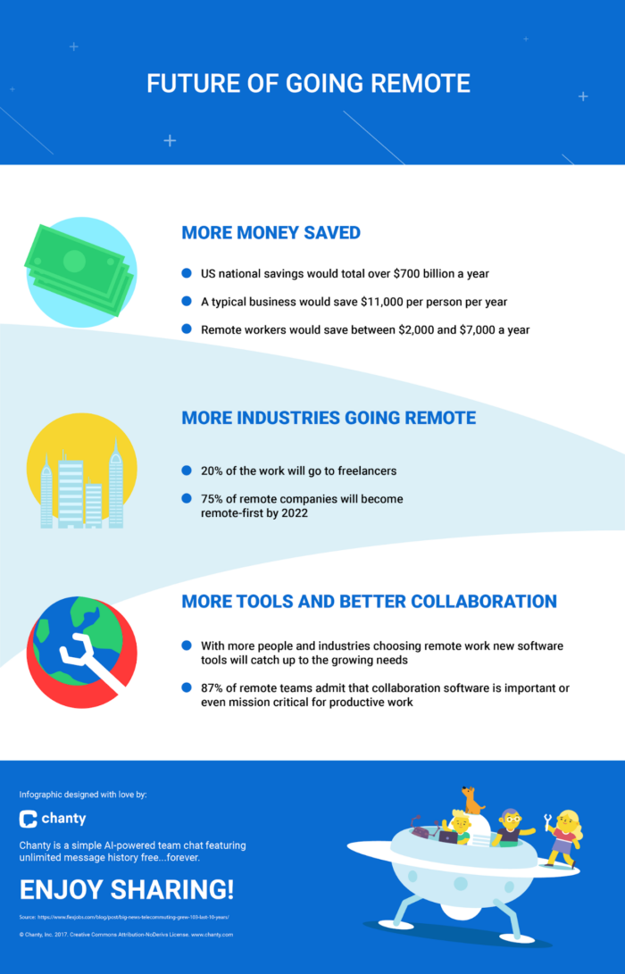 future of going remote infographic