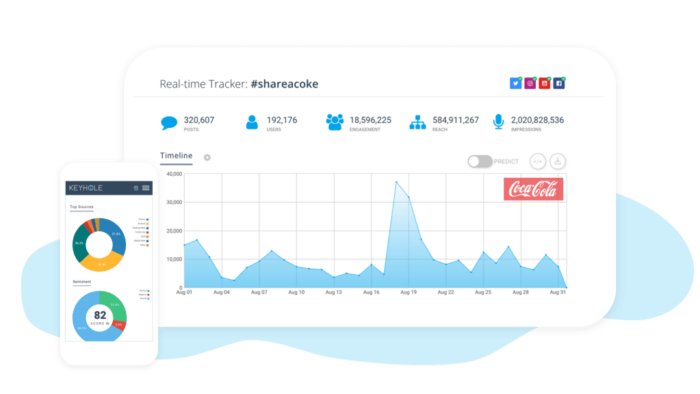 analytics tool keyhole