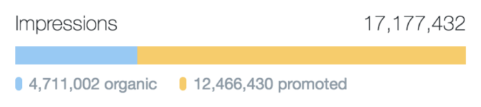 social media ad analytics