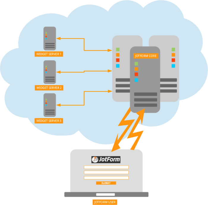 widget infrastructure