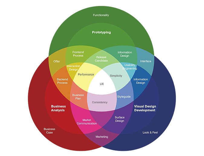 ux diagram