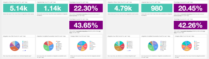 keen io dashboard