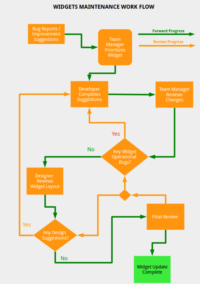 a workflow example