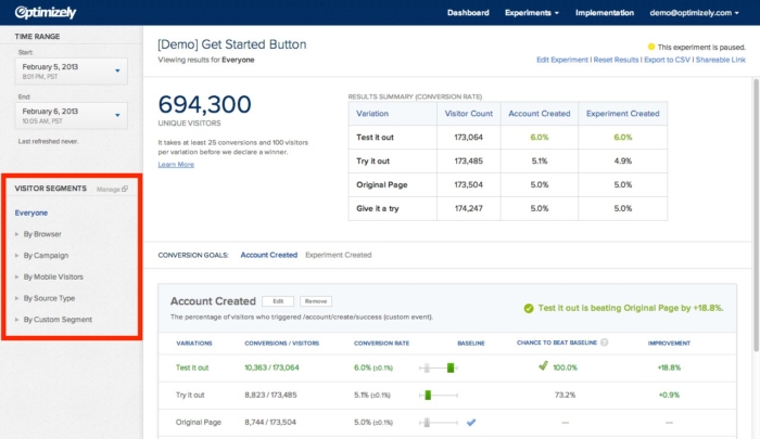 optimizely dashboard