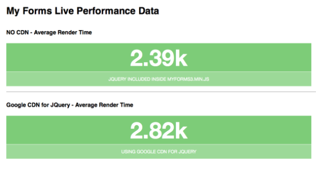 form performance data