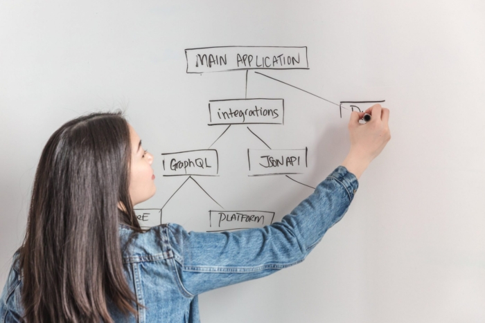 What is workflow analysis?