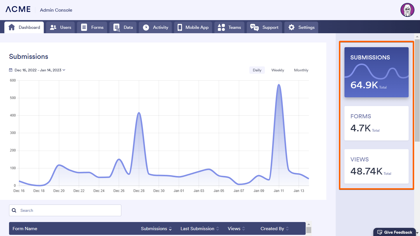 enterprise-admin-console-dashboard-chart-views-min-png