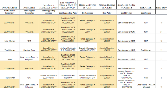 How to host an award-winning Oscars ballot Image-4