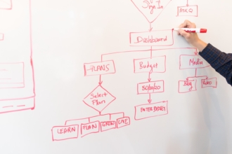 What’s the best workflow diagram software?