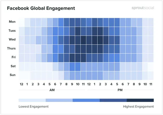 facebook global engagement graphic