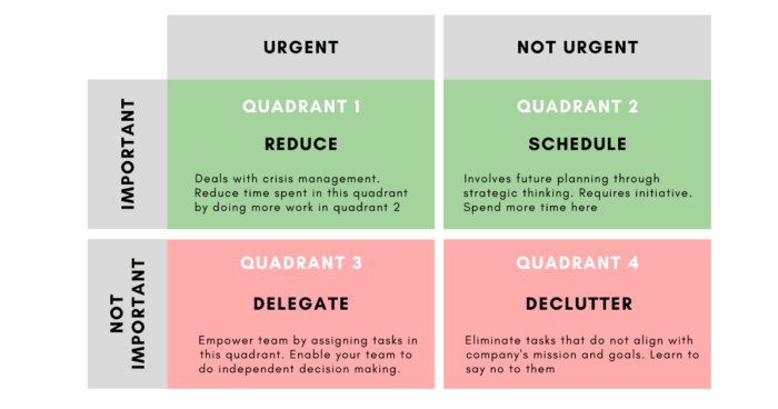 Escape the tyranny of the to-do list: how to schedule your priorities, not your time Image-1