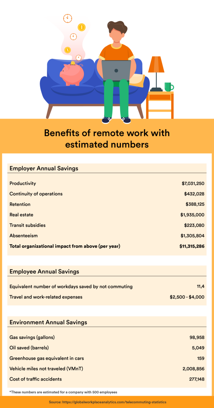 Advantages and disadvantages of working from home Image-1