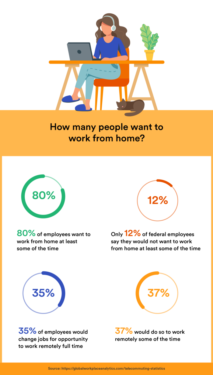 Remote work vs working from home Image-1